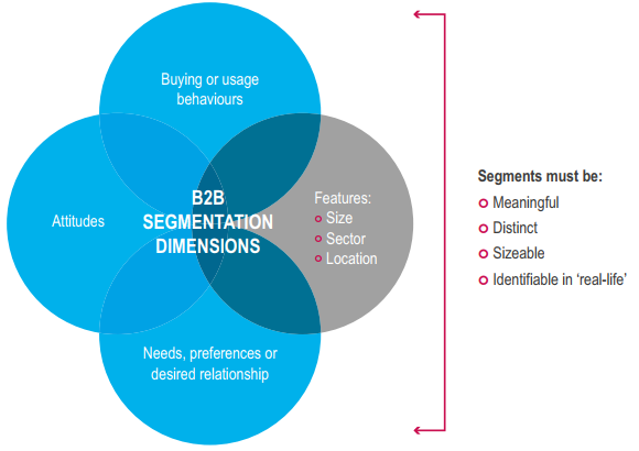 b2b-customer-segmentation