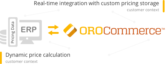 ERP eCommerce Integration