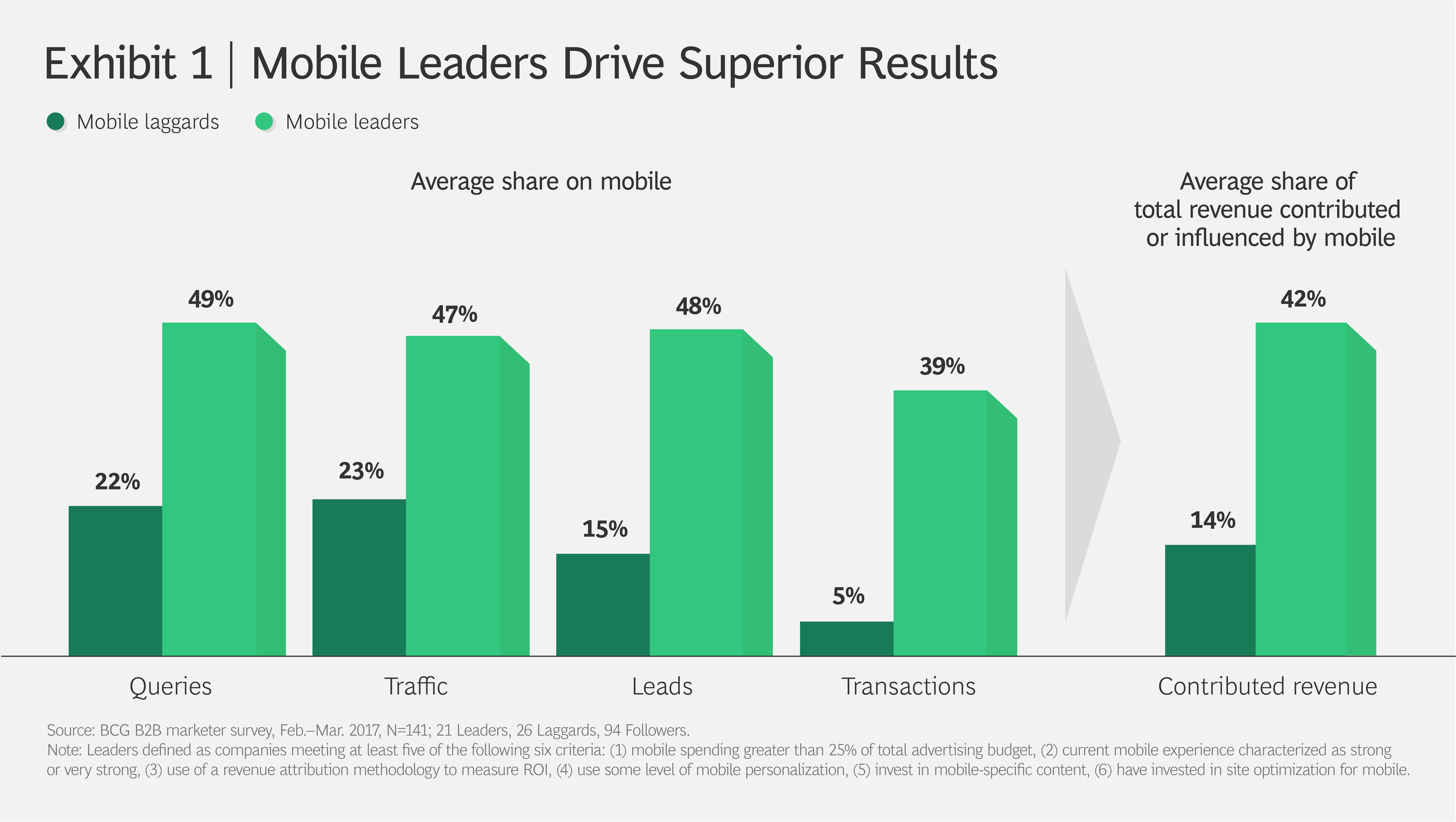 mobile commerce