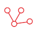 Top B2B eCommerce