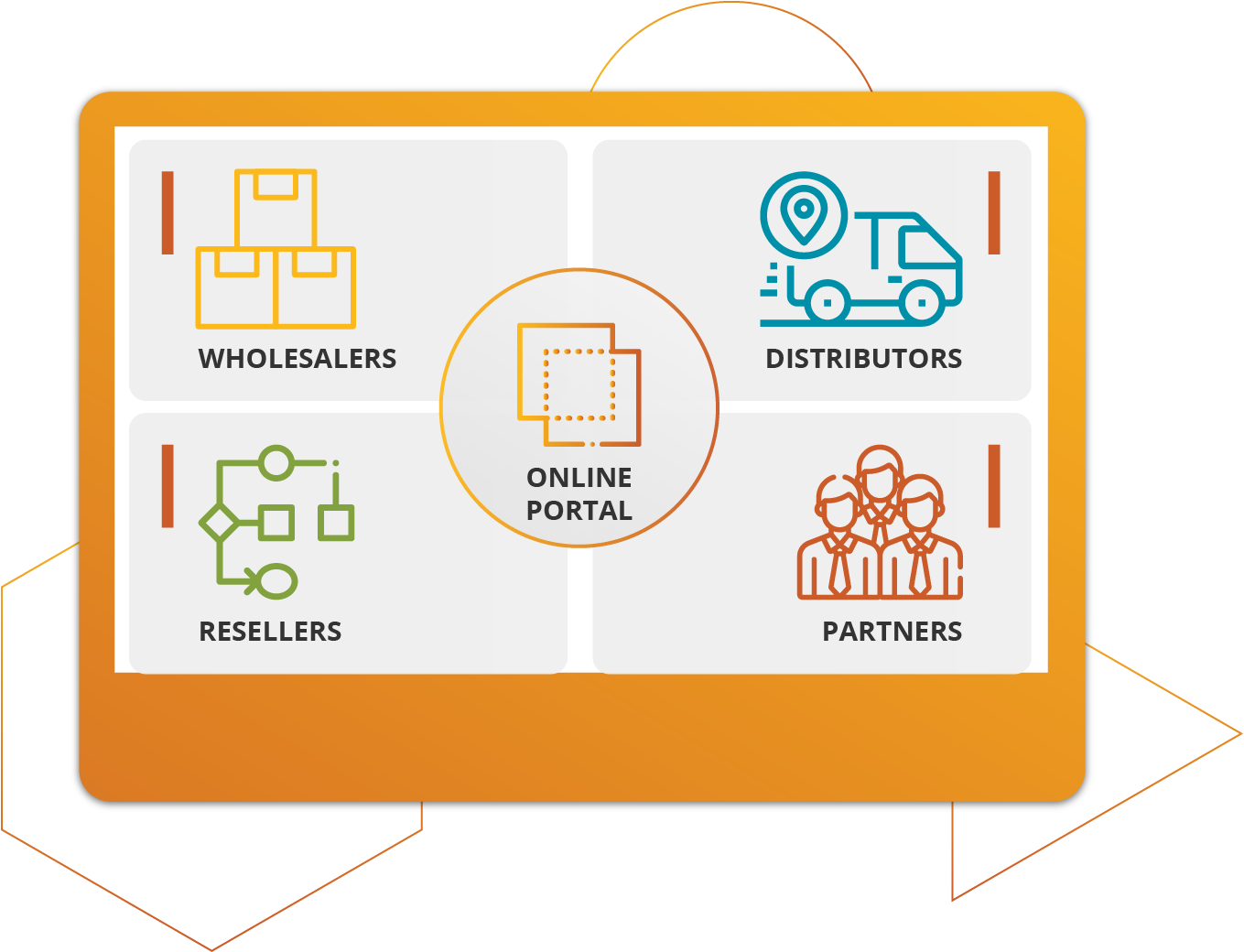 enable online ordering