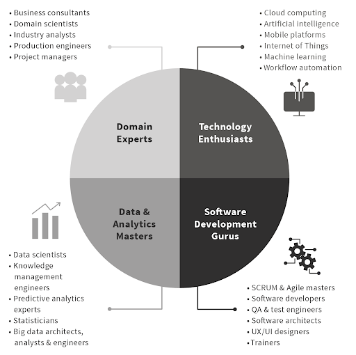 What Is Digital Transformation? Definition, Strategy, and Examples