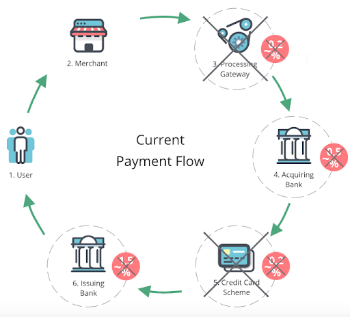 Does Open Banking Open the Door for More Business? | OroCommerce