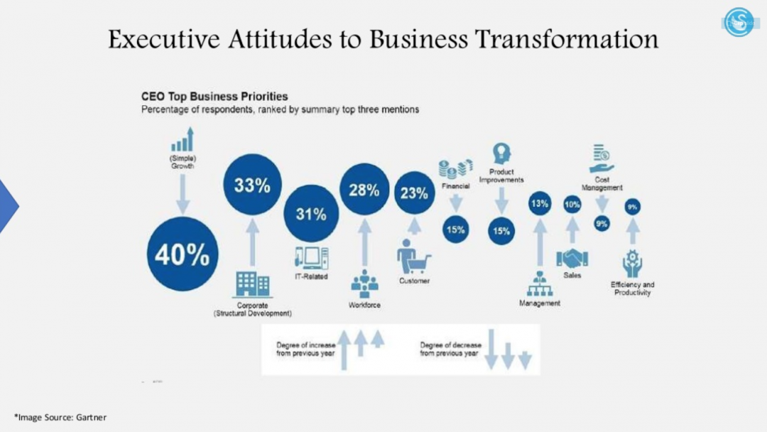 30 Top Digital Transformation Consulting Firms in 2026