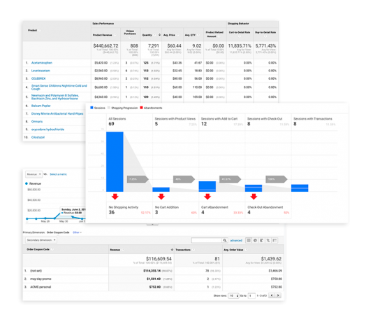 enhanced ecommerce analytics