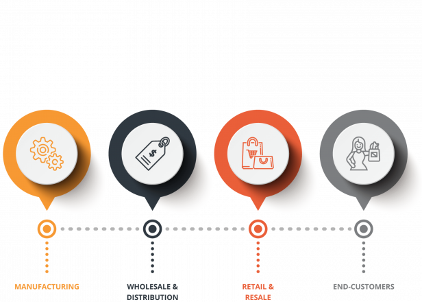 manufacturers sell direct to consumer via ecommerce