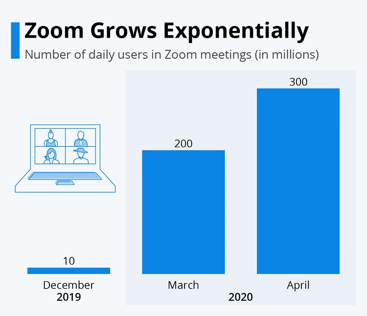 april-2020-zoom-webconferencing-trends