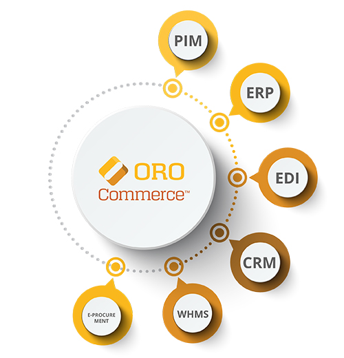 API-friendly medical supplies and chemical products eCommerce platform