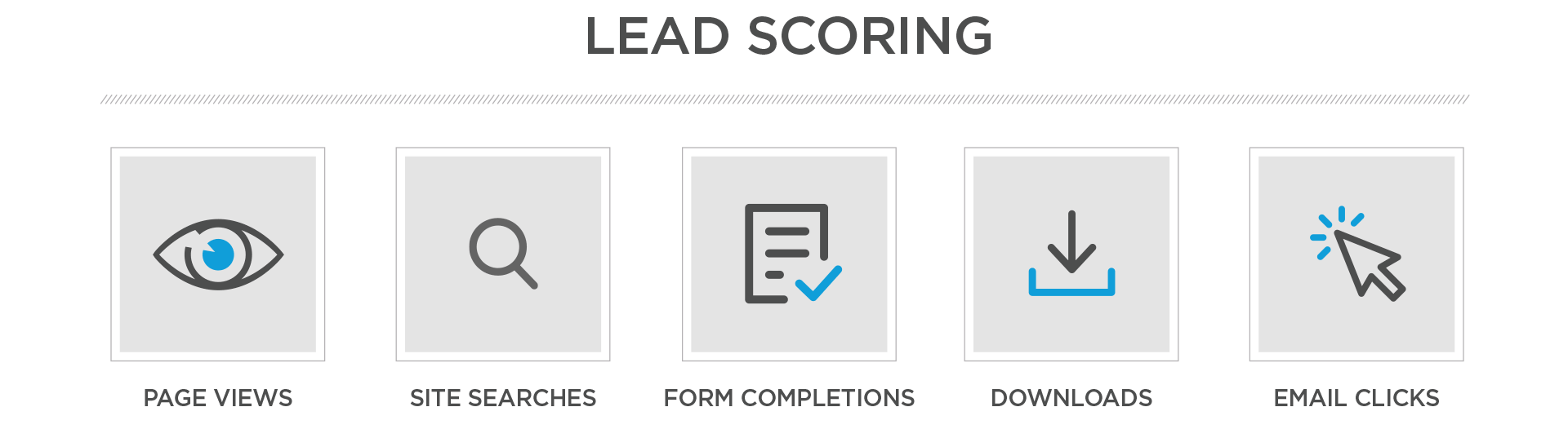 lead-scoring-options-examples