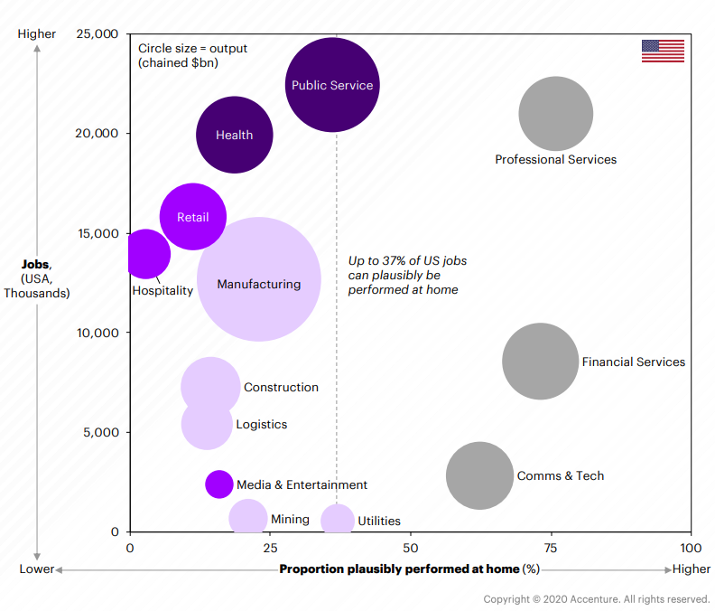 Reopening B2B eCommerce Trends