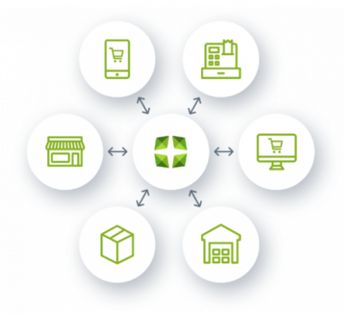 Digital Operations Platform Marello Process