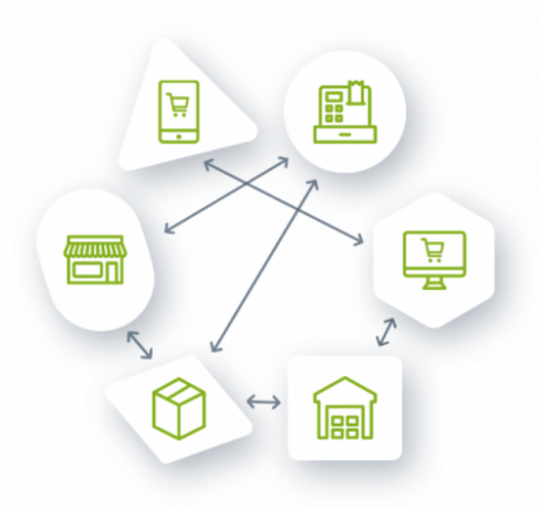 Digital Operations Platforms Marello Diagram