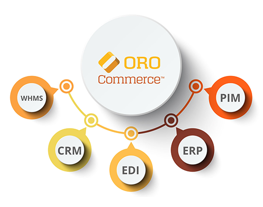 automate b2b electronics distributors