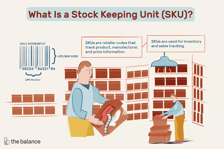 SKU in Supply Chain Management: Definition, Role, and Benefits | OroCommerce