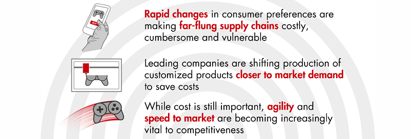 business supply chain trends
