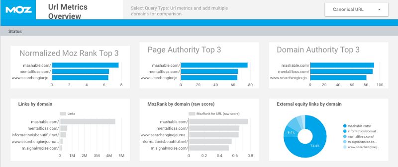 moz-dashboard
