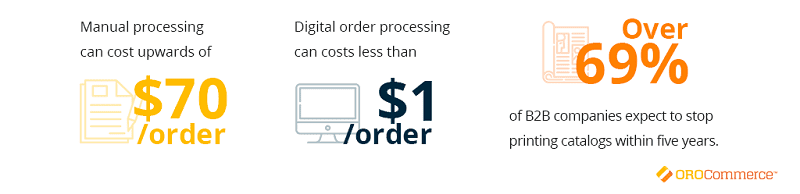 b2b ecommerce productivity