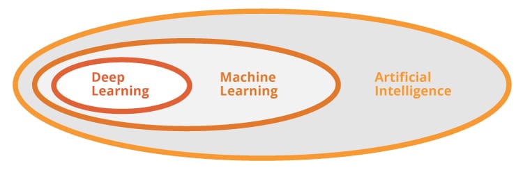 ai ecommerce