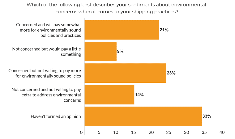 environmental-concerns-shipping
