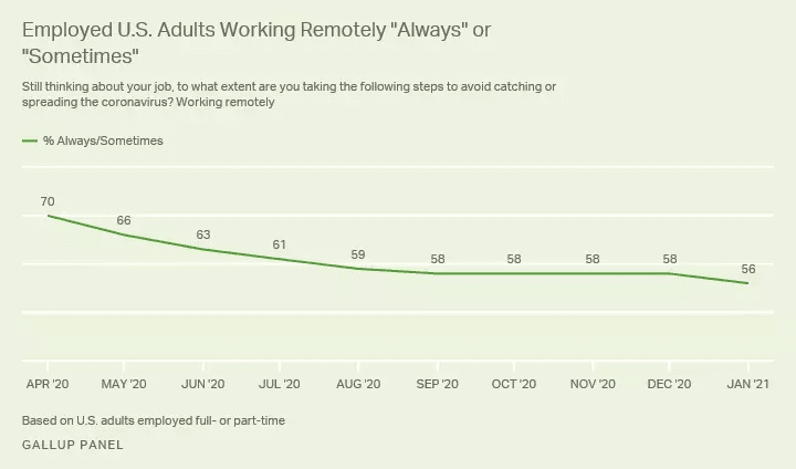 remote-work-trends