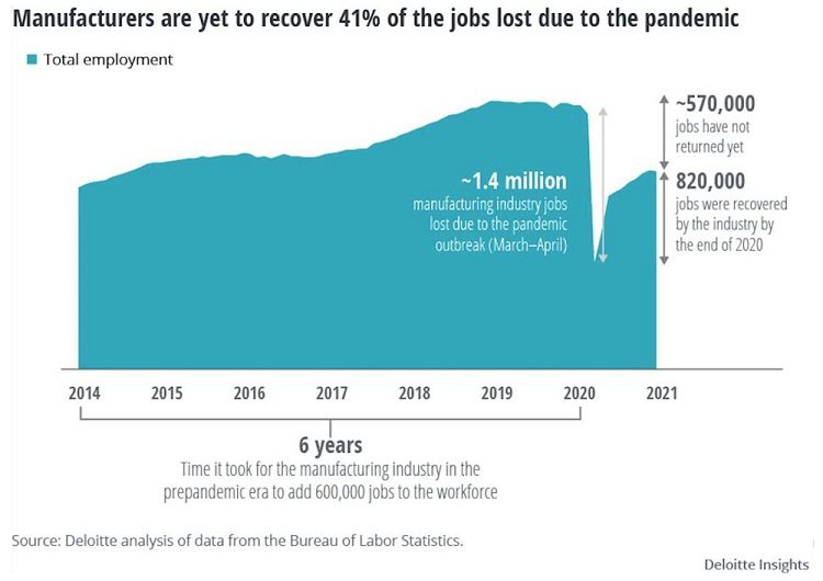 pandemic-jobs-lost