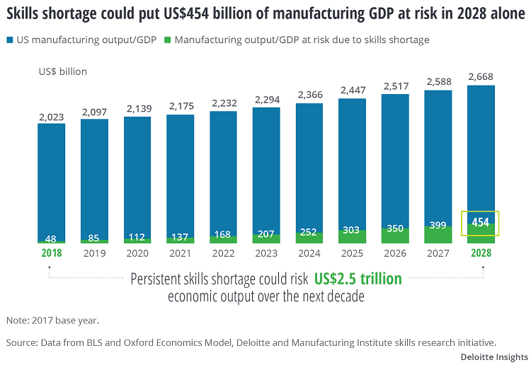 Labor Shortage in Manufacturing and Distribution How Some Companies