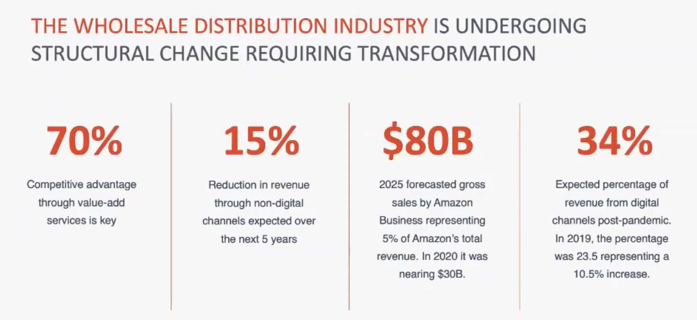 Wholesale Distribution Reality: 2021