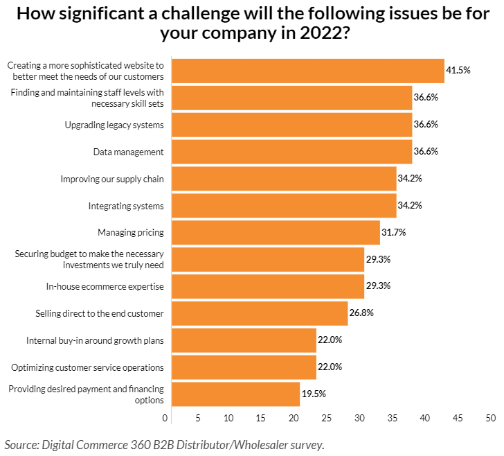 The Perfect Website for Distributors Our Advice and Examples