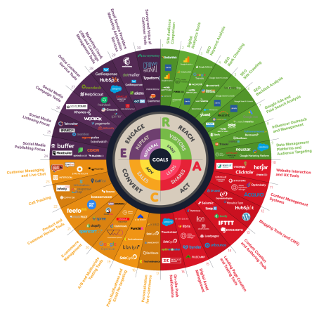 RACE-essential-digital-marketing-tools