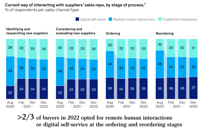 The multiplier effect- How B2B winners grow - McKinsey 