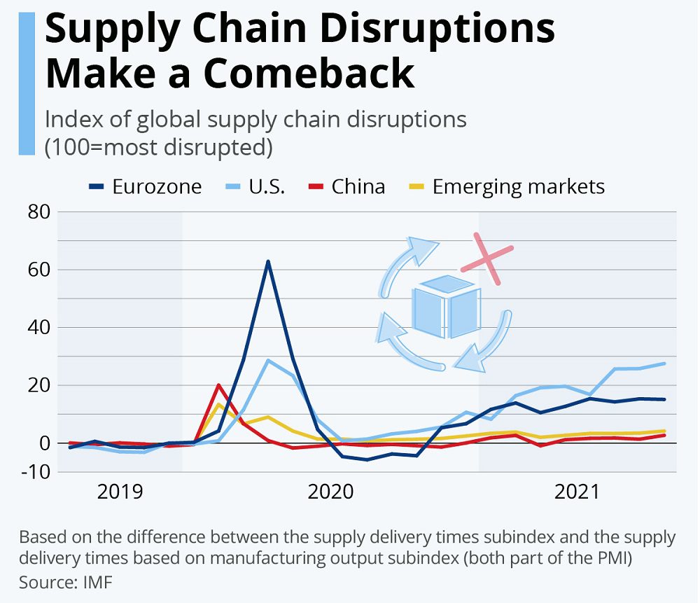 Supply Chain Crisis How B2B Businesses Can Keep Customers Satisfied