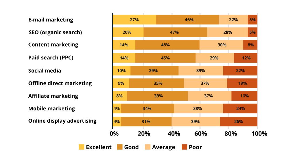digital marketing strategy