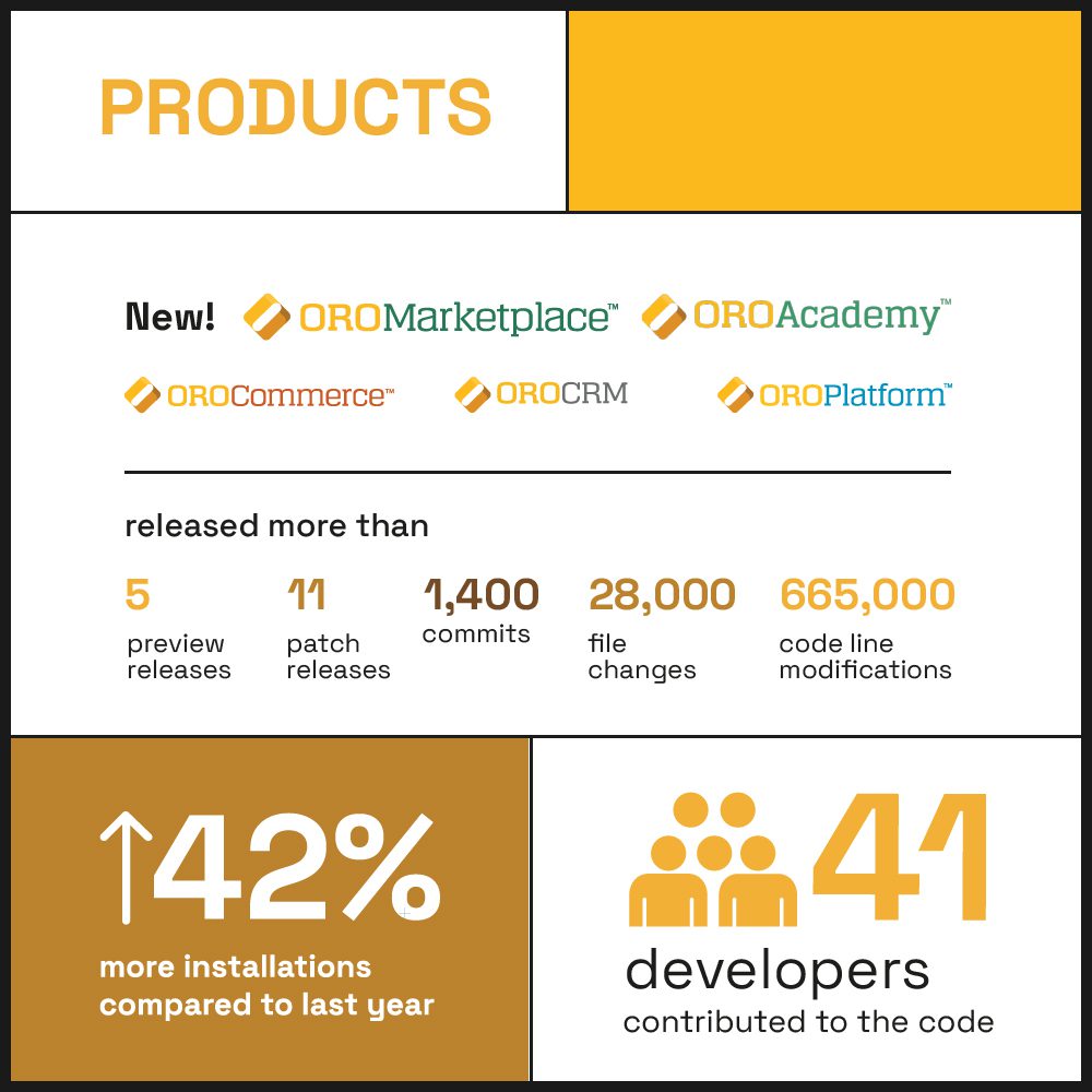 oro-2021-produits-marketplace
