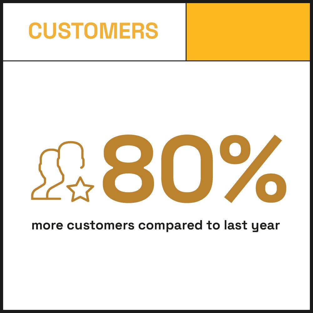 oro-2021-nouveaux-clients