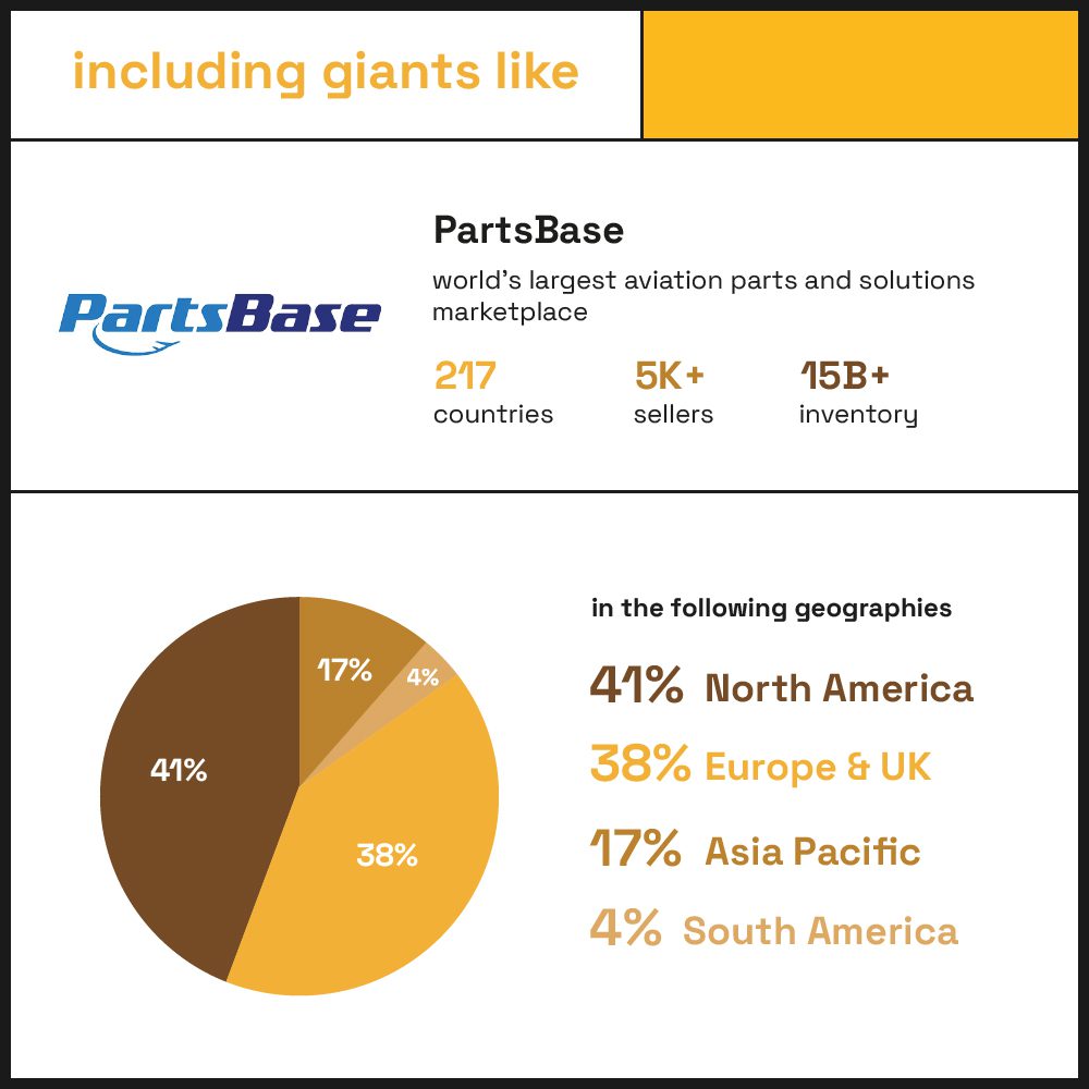 Oro-2021-client-partsbase