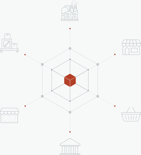 B2B Checkout Flow Design  B2B Commerce and D2C Commerce Developer