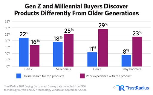 gen-z-millenial-buyer