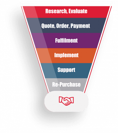 funnel