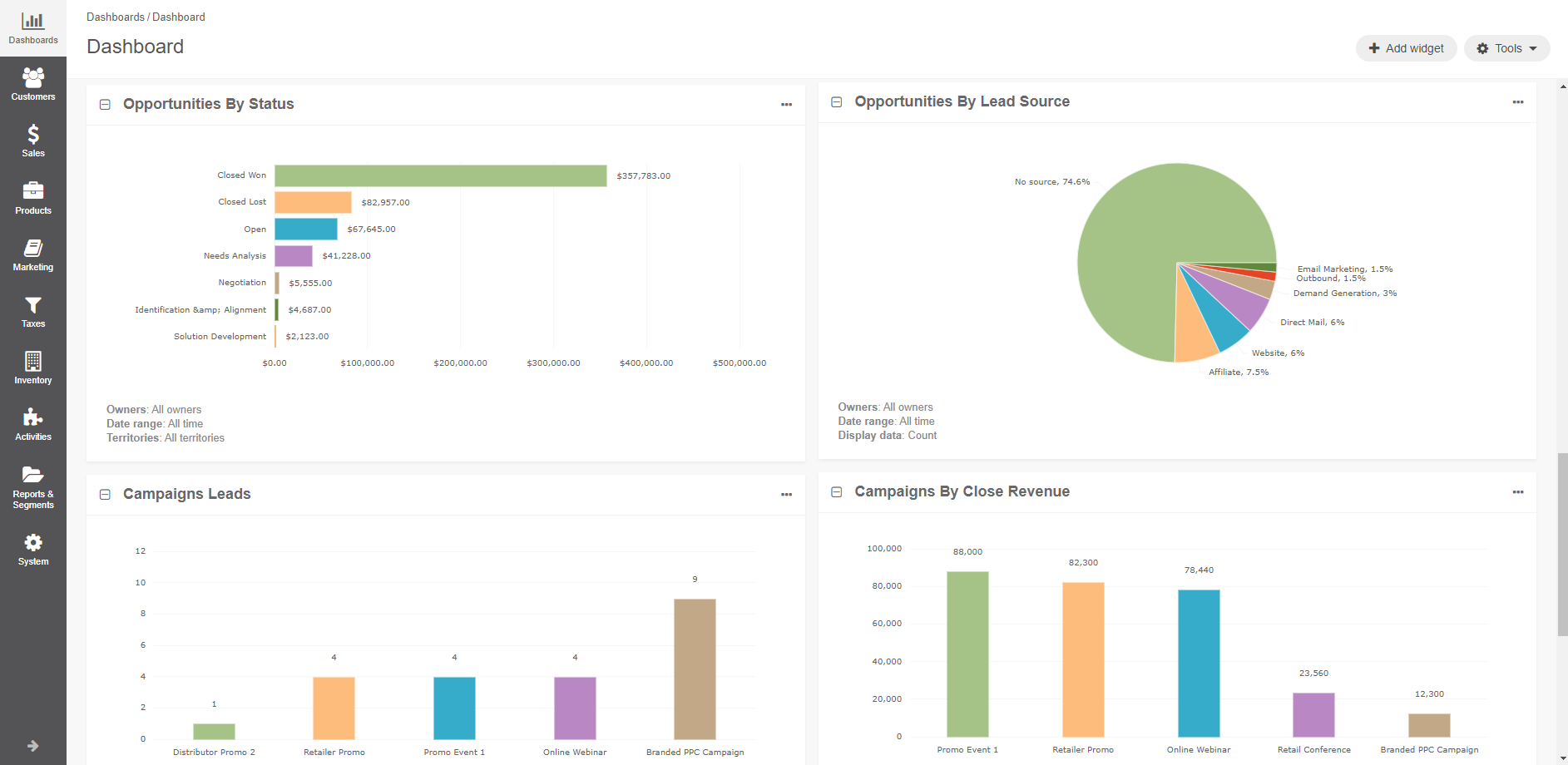 reporting dashboard