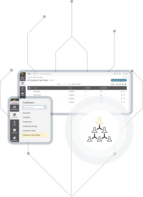 Mirror Your B2B Buyers Organizational Structures
