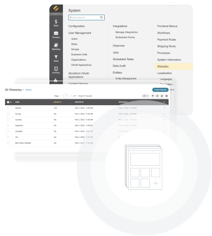 Multi-Website Capable