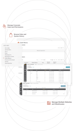 OroCommerce's Features - Full List | OroCommerce
