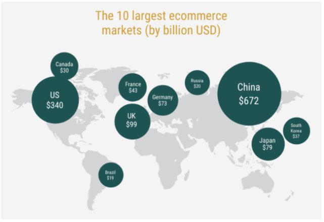 International eCommerce: Guide to Global eCommerce | OroCommerce