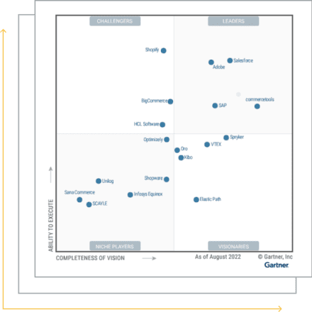 1 B2B Platform and Software