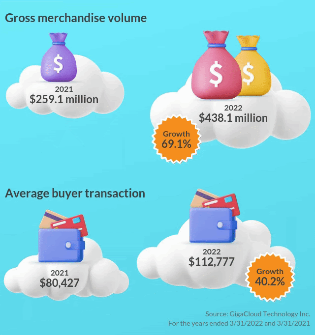 giga-cloud-tech