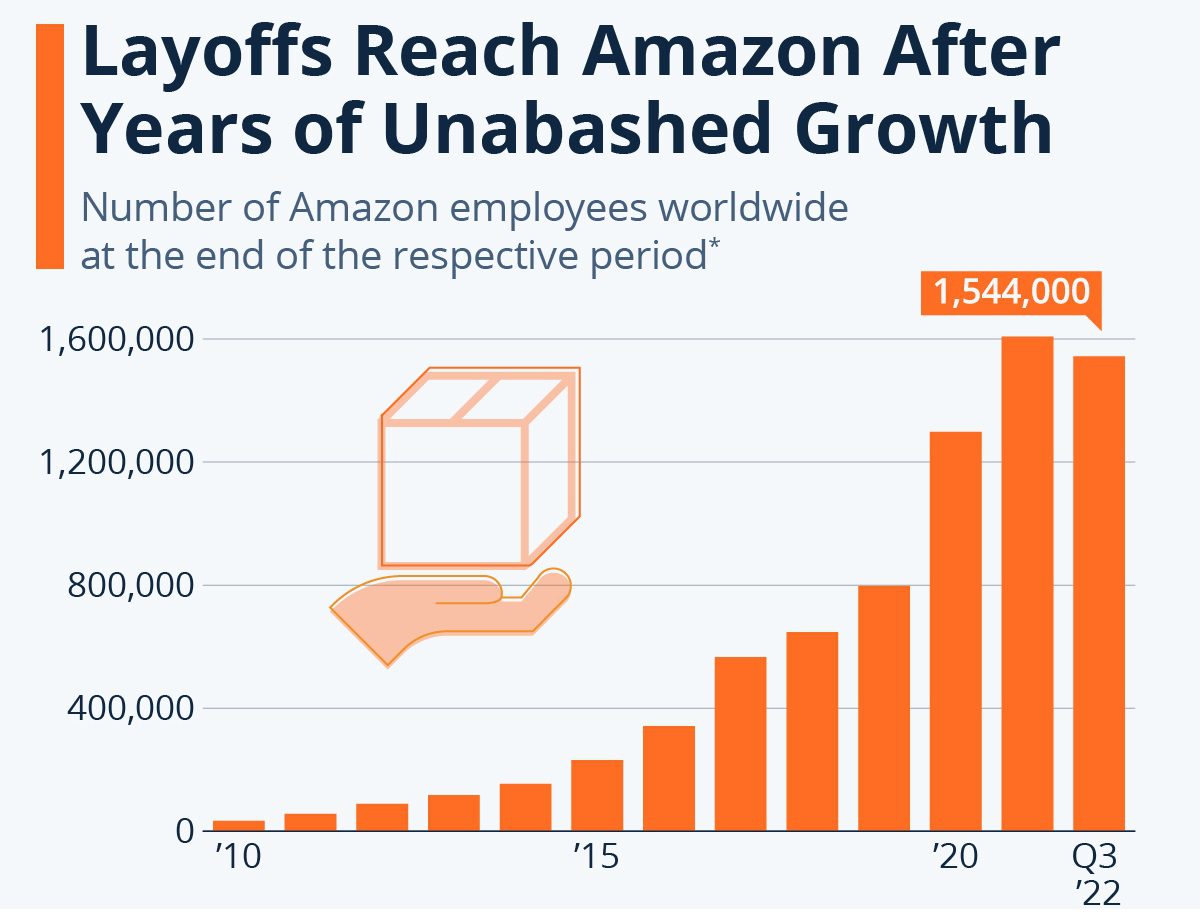 november-2022-b2b-ecommerce-roundup-amazon