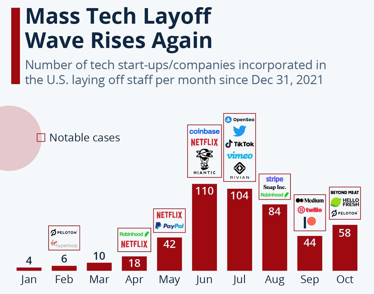 november-2022-b2b-ecommerce-roundup-layoffs