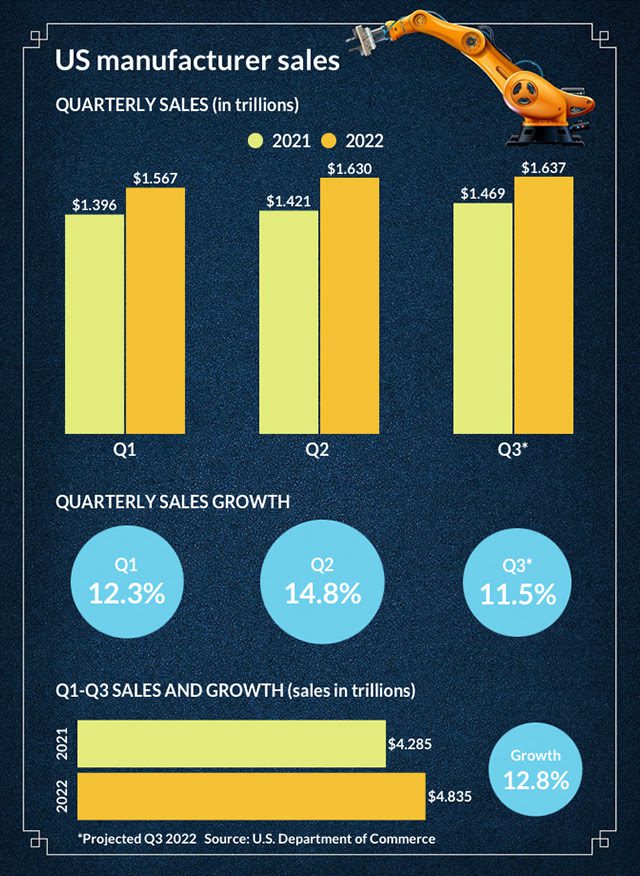november-2022-b2b-ecommerce-roundup-manufacturers
