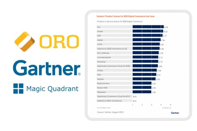 Gartner Magic Quadrant for [Free Report]