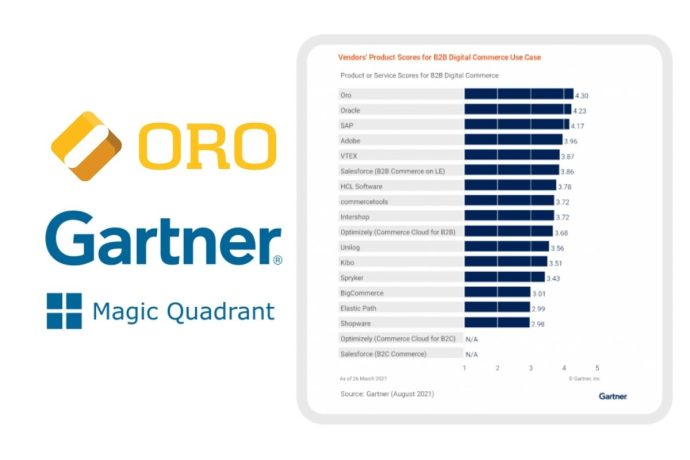 Gartner Magic Quadrant for [Free Report]